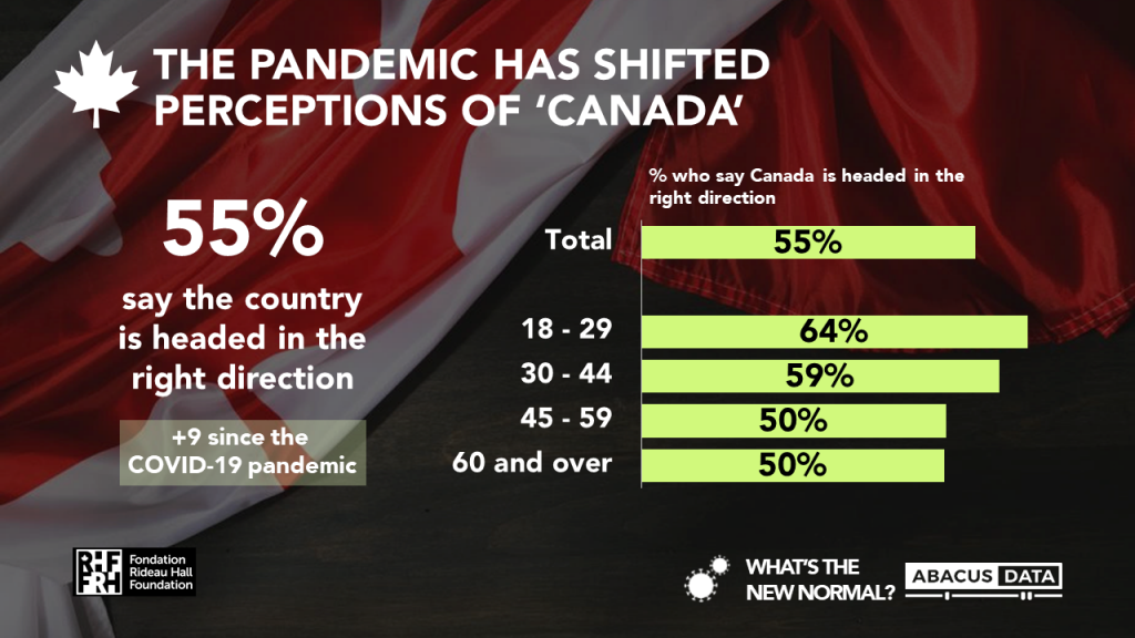 The pandemic has shifted perceptions of Canada