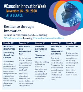 Canadian Innovation Week at a glance: a table