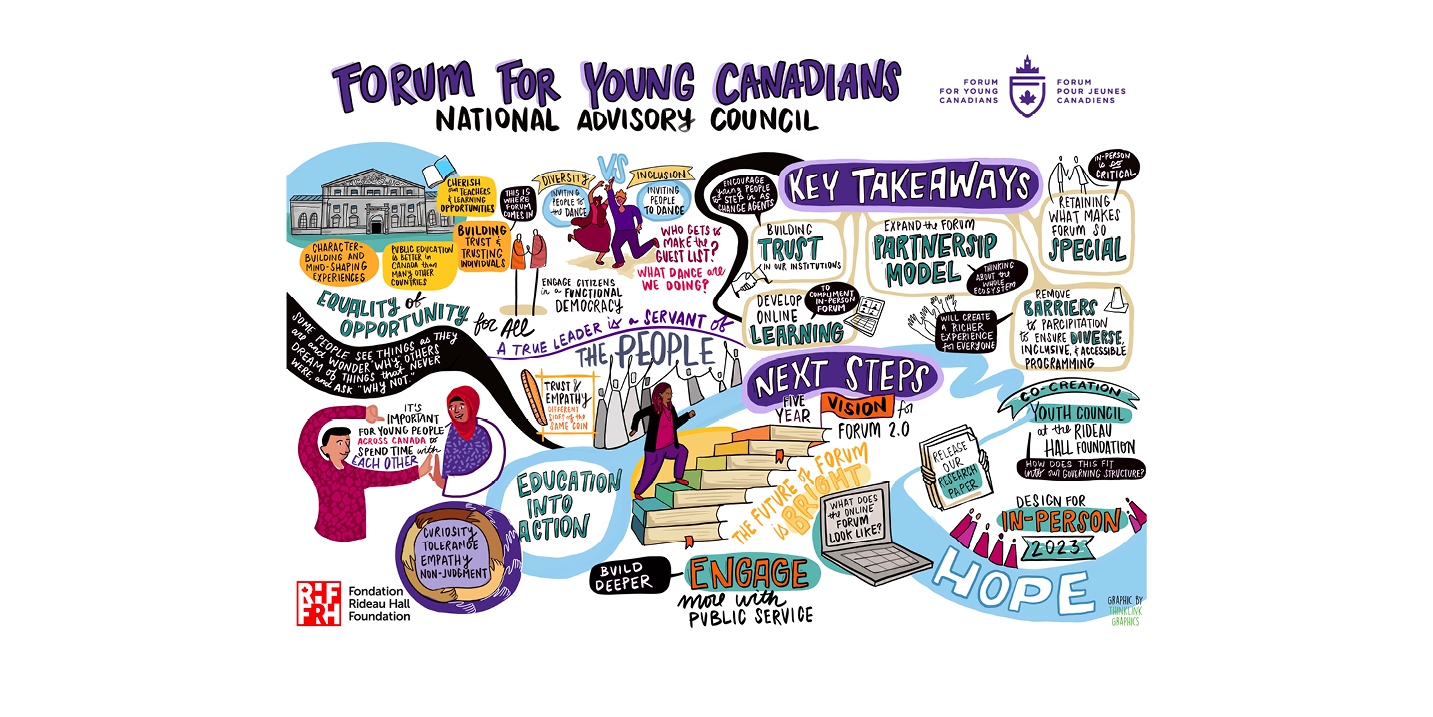 A graphic recording of the final Forum Advisory Council meeting
