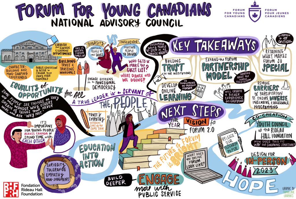Graphic recording for Forum for Young Canadians National Advisory Council