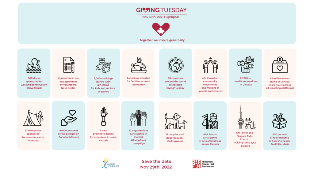 Highlights from GivingTuesday 2021