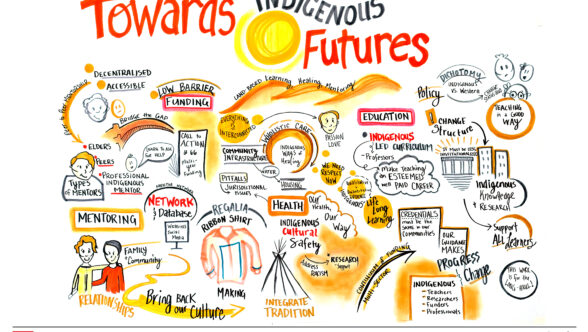 Graphic recording called Towards Indigenous Futures