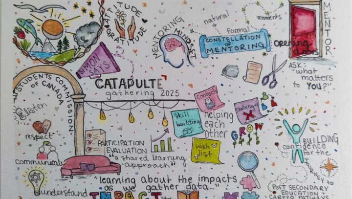 catapult illustration of impacts from event