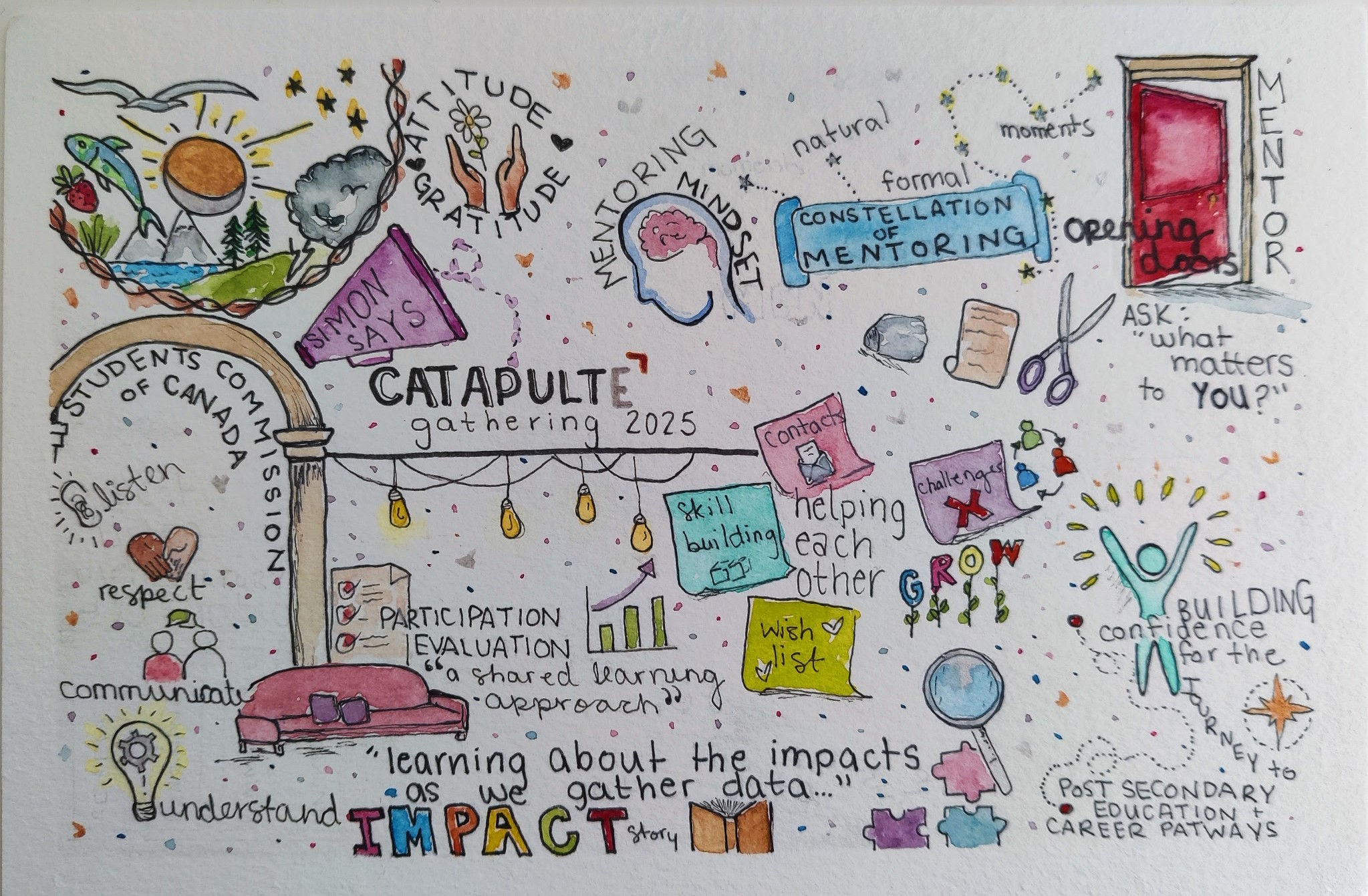 catapult illustration of impacts from event